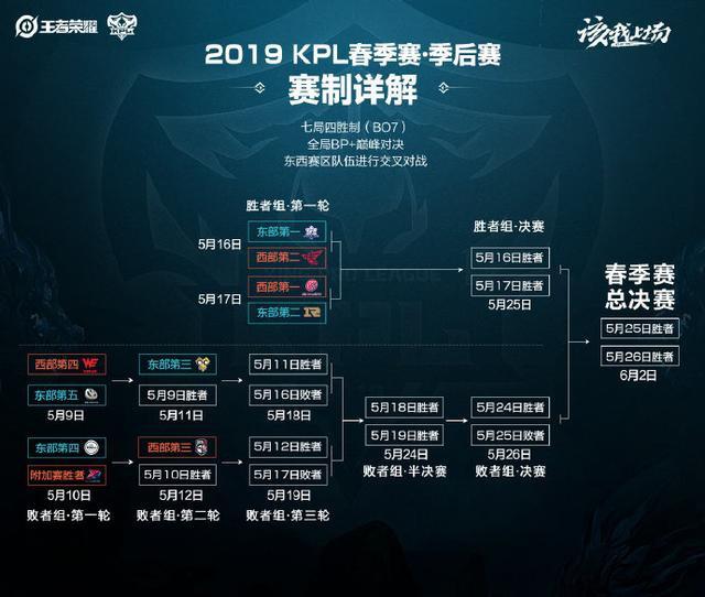 追求高位压 追求高位压